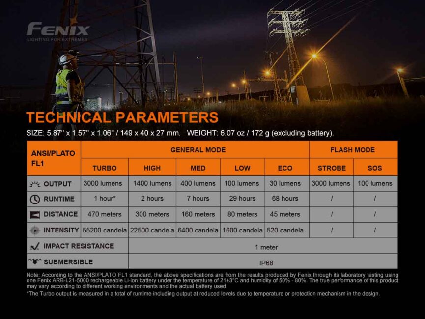 Fenix C7 Work Flashlight