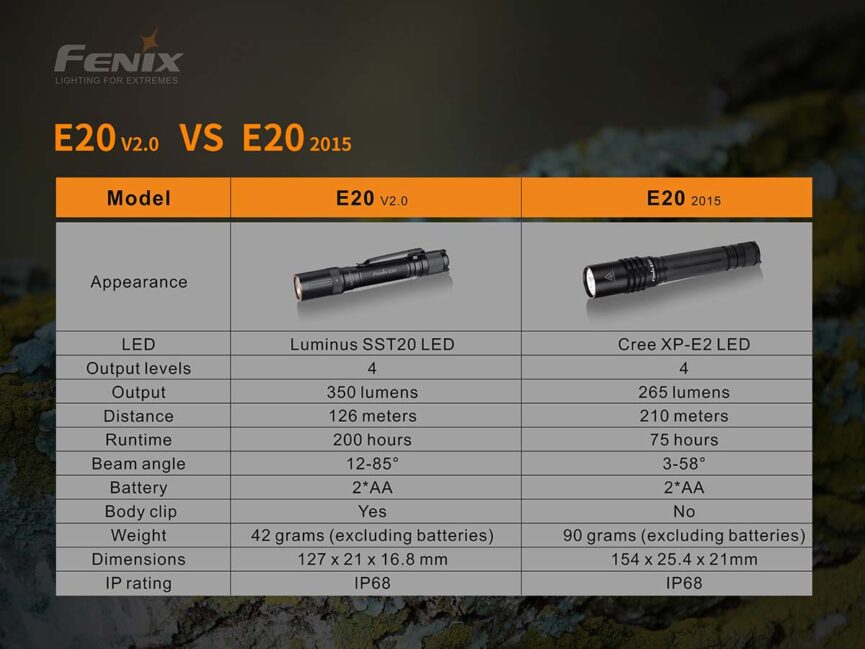 Fenix E20 V2.0 AA Flashlight