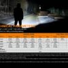 Fenix LR50R Flashlight - 12000 Lumen Spotlight