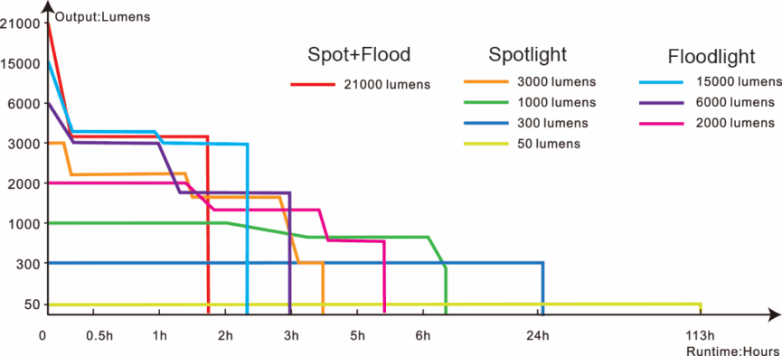 Fenix LR60R Search Flashlight