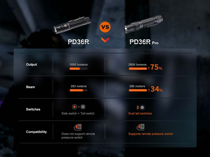 Fenix PD36R PRO Rechargeable Flashlight