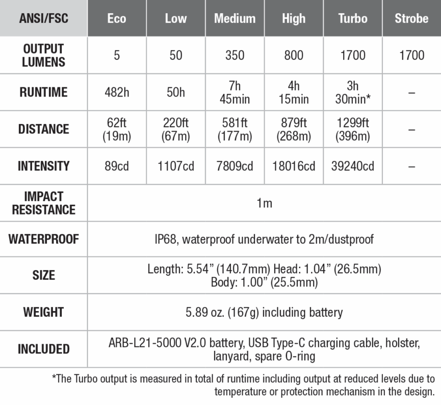 Fenix PD36R V2.0 Rechargeable Flashlight