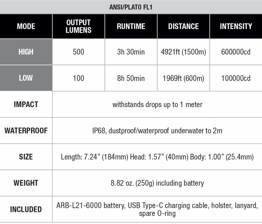 Fenix TK30R White Laser Flashlight