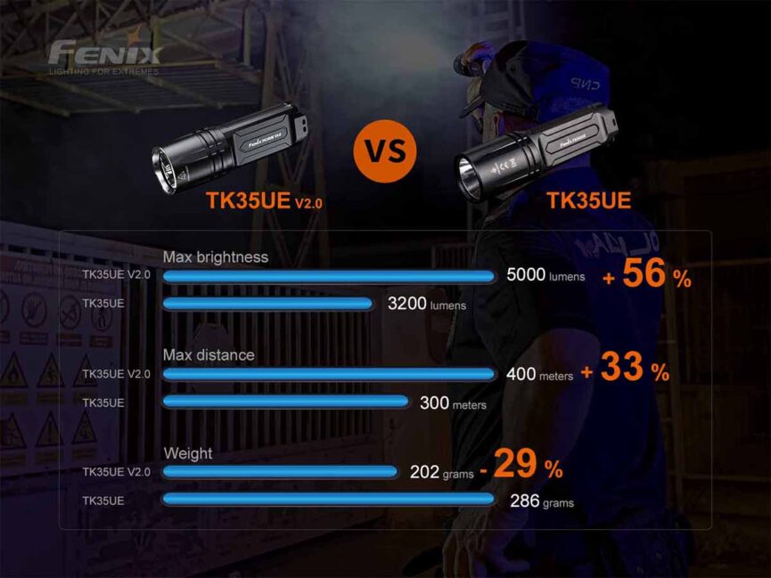 Fenix TK35UE V2.0 Flashlight