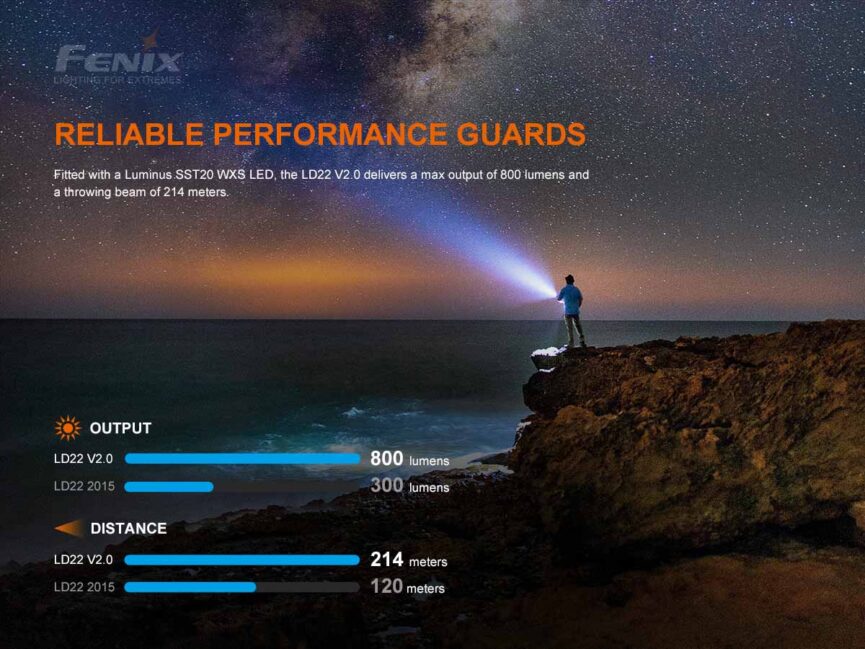 Fenix LD22 V2.0 Flashlight