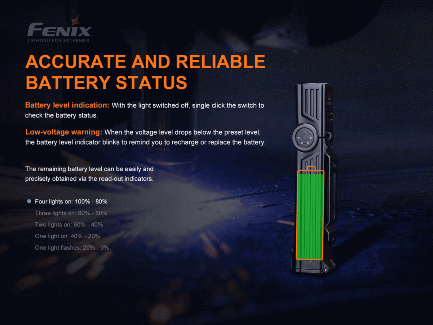 Fenix WT25R Adjustable Head Flashlight