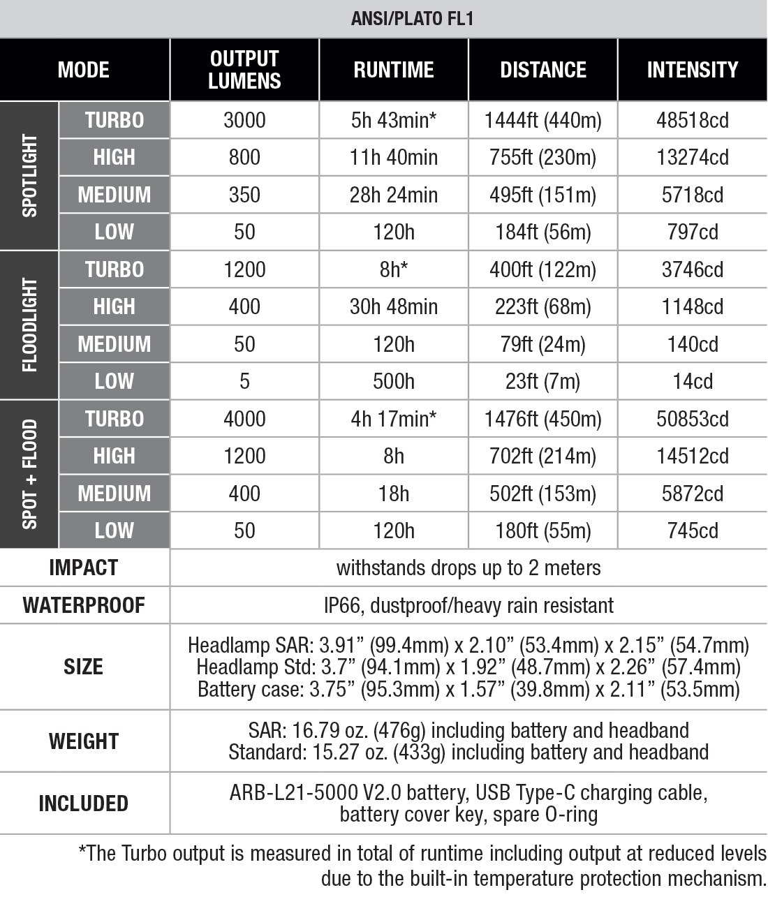 Fenix HP35R Professional Headlamp