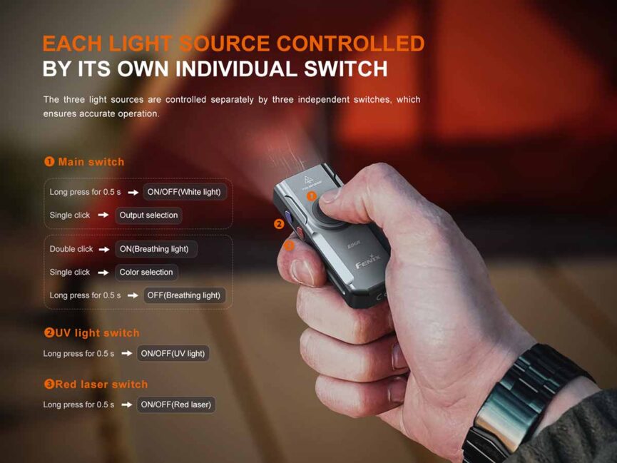 Fenix E06R Rechargeable EDC Flashlight