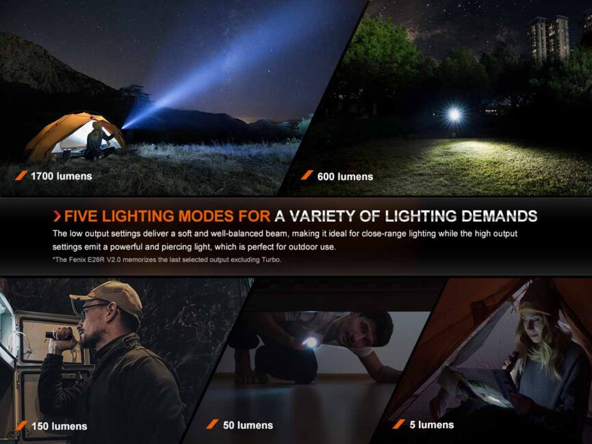 Fenix E28R V2.0 Rechargeable EDC Flashlight