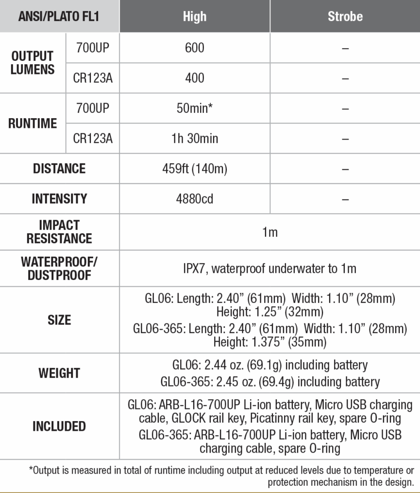 Fenix GL06 Compact Weapon Light