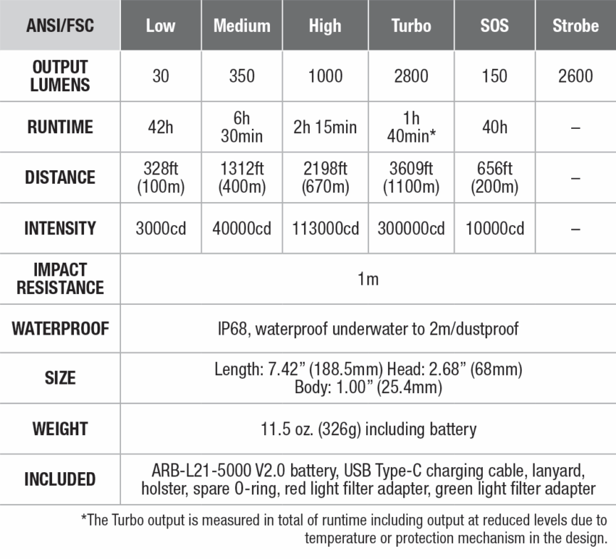 Fenix HT18R Long-Distance Flashlight