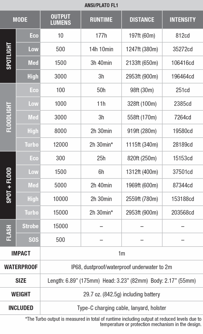 Fenix LR40R V2.0 Search Flashlight - 15000 Lumens