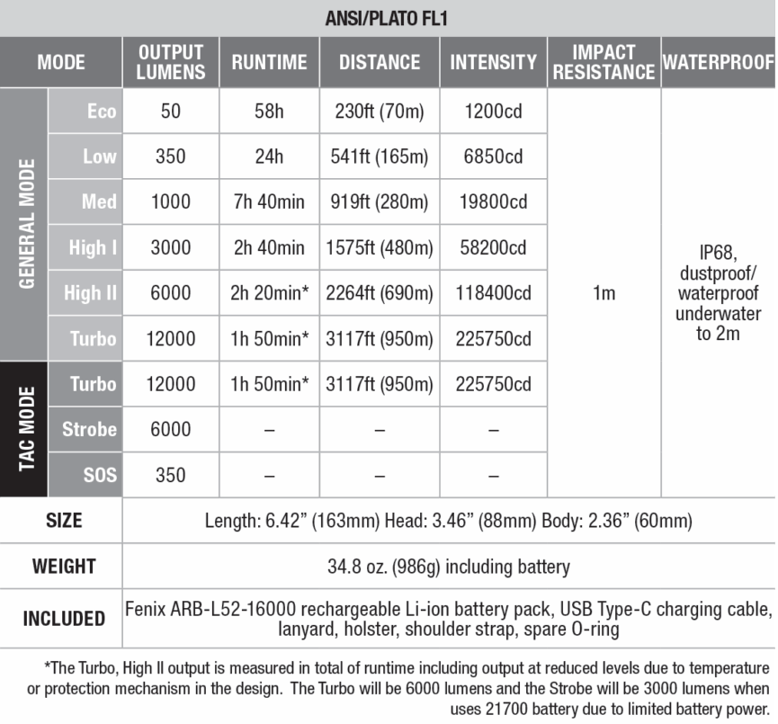 Fenix LR50R Flashlight - 12000 Lumen Spotlight