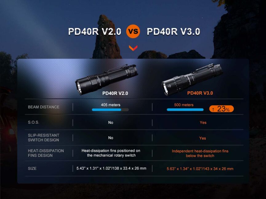 Fenix PD40R V3.0 Rechargeable Flashlight