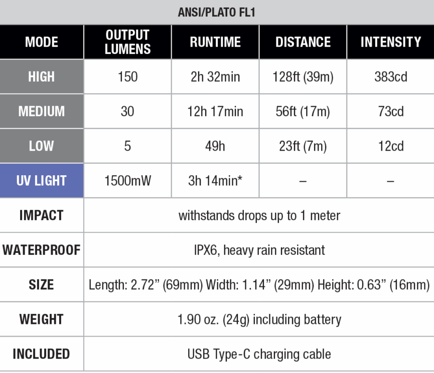 Fenix SW05R-UV Clip On Flashlight with UV Light