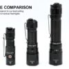 Fenix TK05R Tactical EDC Flashlight