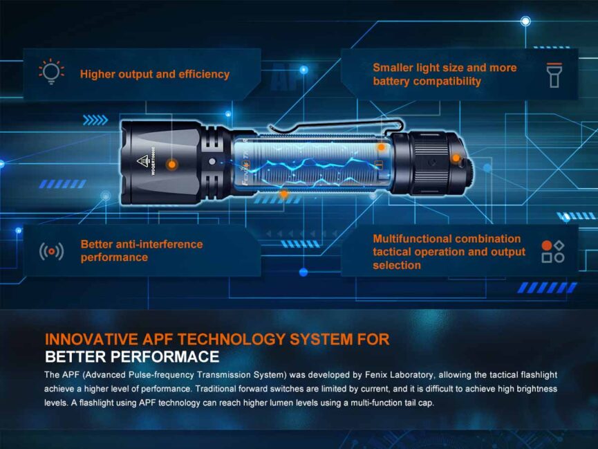 Fenix TK11R Rechargeable Tactical Flashlight