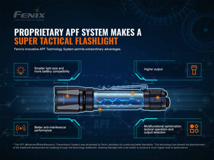 Fenix TK20R V2.0 Rechargeable Tac Flashlight