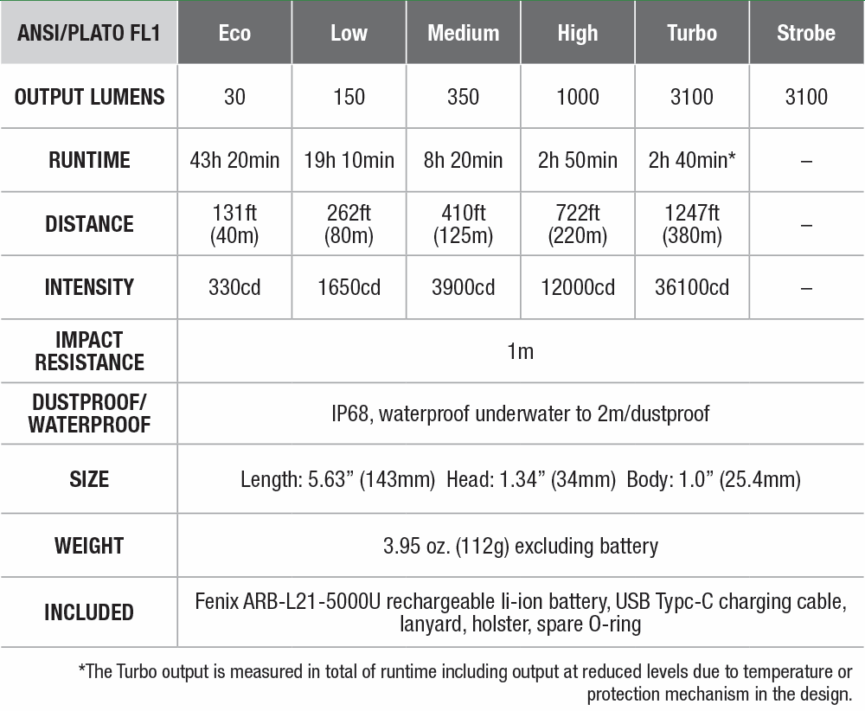 Fenix TK16 V2.0 Tactical Flashlight